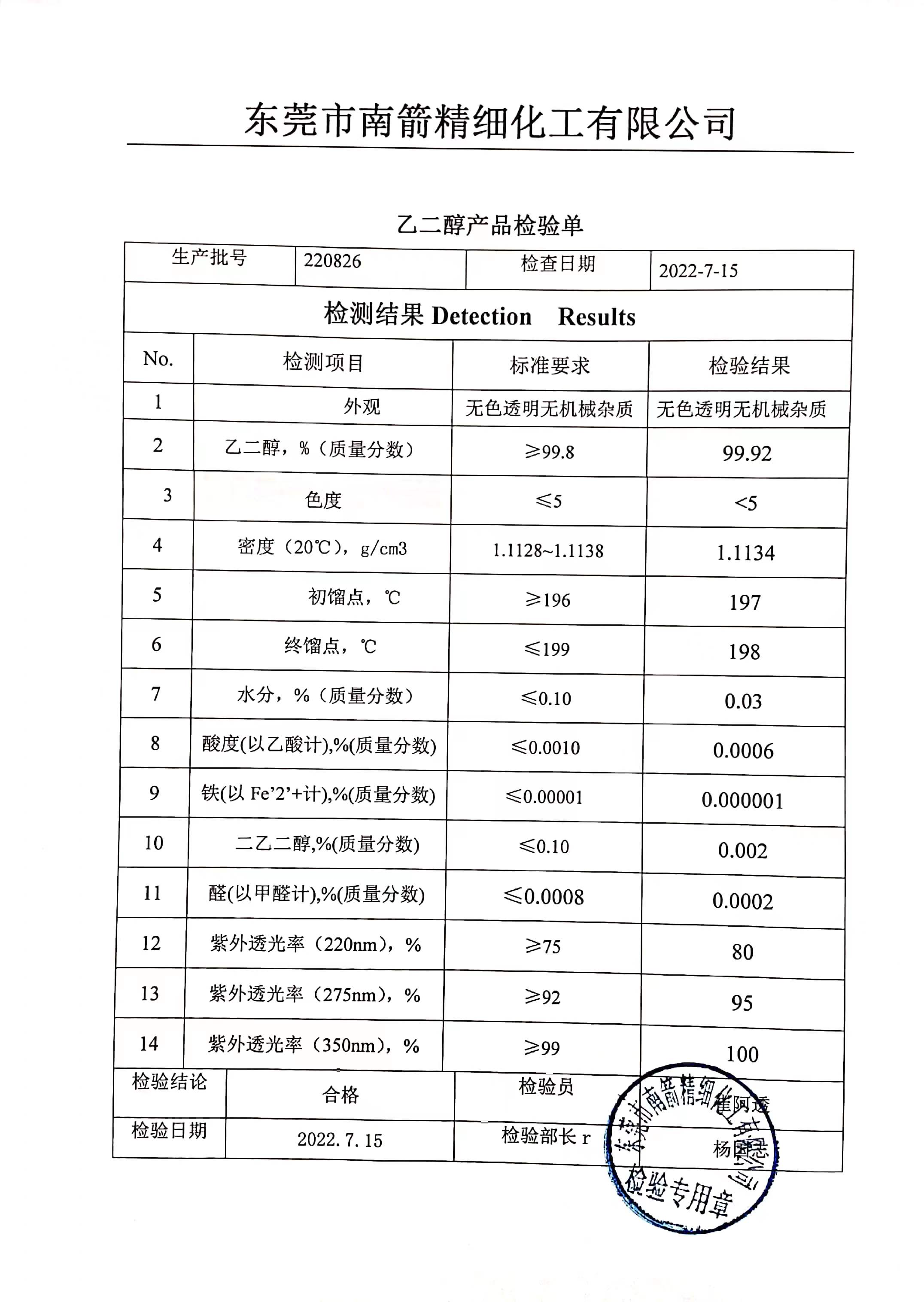 乙二醇質(zhì)量檢測報告
